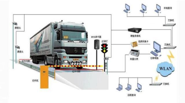 货车自动过磅管理系统，如何管理货车的称重计量？