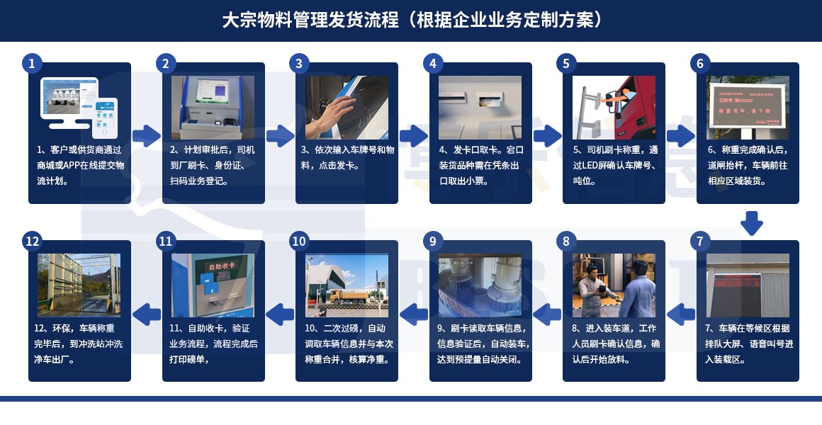 疫情之下，大宗物料运输如何突围发展